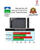 باکس-قاب-تبدیل-هارد