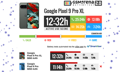 باتری-5060-میلی آمپر ساعتی-گوشی-گوگل-Pixel 9 Pro XL